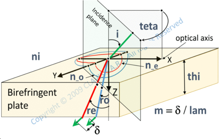 polarization