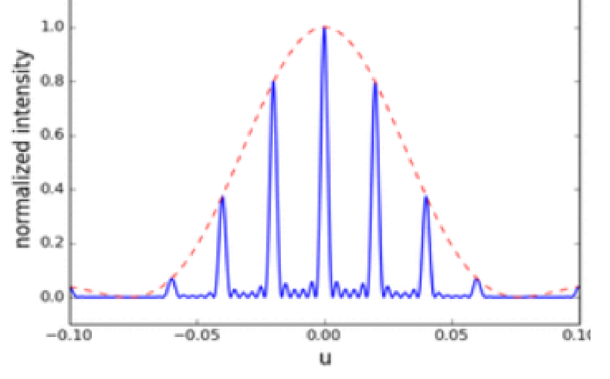 diffraction