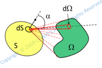 radiometry