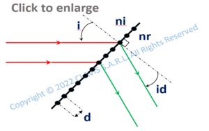 diffraction angle