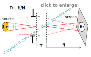 lambertian source at infinity - aperture defined with F number