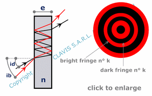 angular size of interference rings