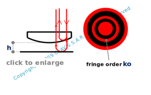 minimum dark ring fringe order