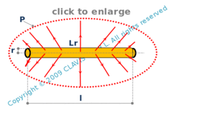 optical power - cylindrical source