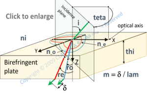 refraction angles and phase shift order depending on incidence angle 