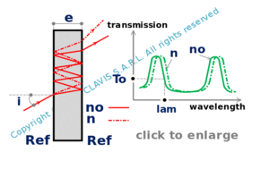 refraction index for a given transmission