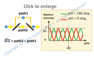 relative intensity vs optical path difference and reflection phase shift