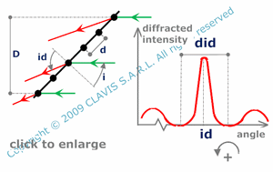 diffracted wave divergence and resolvance