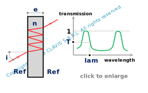 transmission of a Fabry Perot