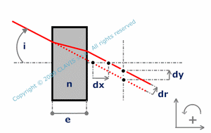 Plane Parallel