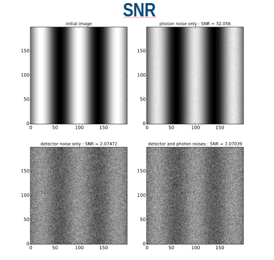 signal to noise ratio