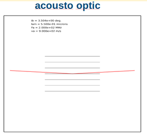 acousto optic