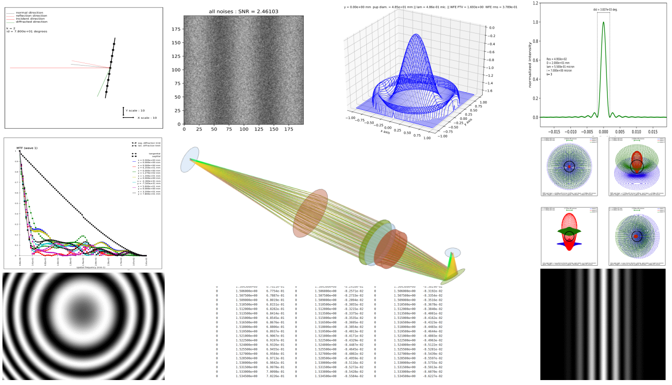 OPTICAL-CALCULATION software