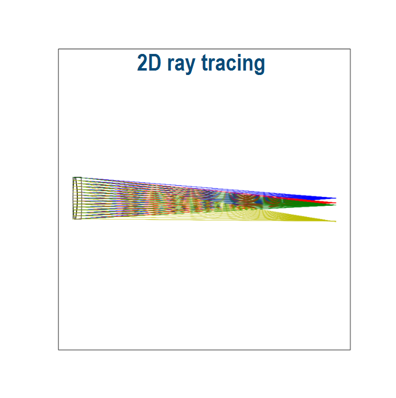 2D ray tracing