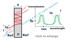 angle of incidence for a given transmission