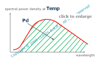 power density