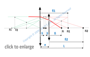 combination of 2 thin lenses