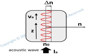 acousto optic