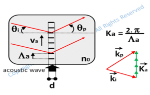 acousto optic