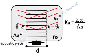 acousto optic