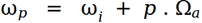 acousto optic formula