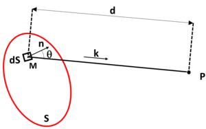 diffraction basics