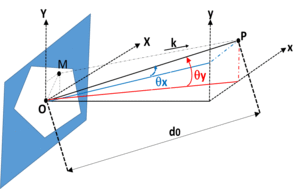 diffraction basics