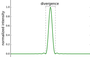 diffraction basics