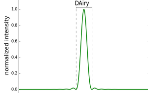 diffraction basics