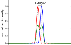 diffraction basics