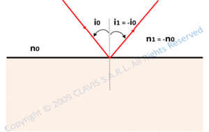 refraction angle through a plane refracting surface