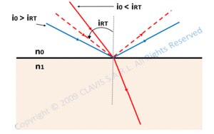 refraction angle through a plane refracting surface