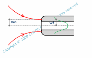 direct coupling