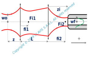 coupling with two lenses