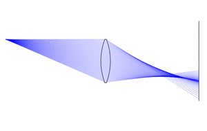 geometric aberrations