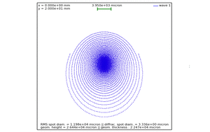 geometric aberrations