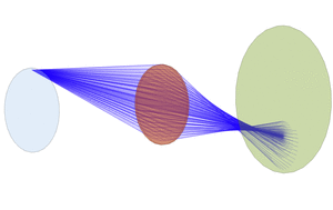 geometric aberrations