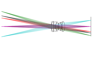 gometric aberrations