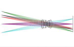 gometric aberrations