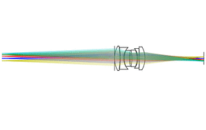 gometric aberrations