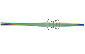 gometric aberrations