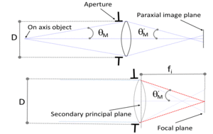 gometric aberrations