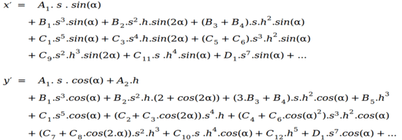 geometric aberration formula