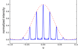 diffraction by a reflective grating