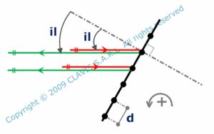 diffraction by a reflective grating