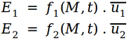 interference formula