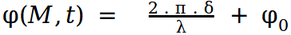 interference formula