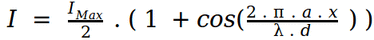interference formula