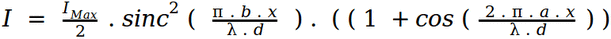 interference formula