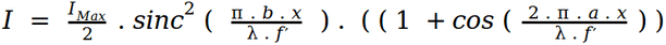 interference formula